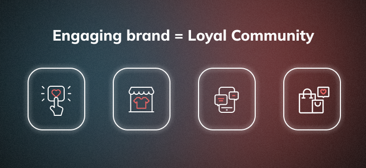 Key Points of Growing Your Community and Brand Engagement with Shopify NFTs