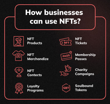 How can businesses utilize NFTs to grow (mobile view)