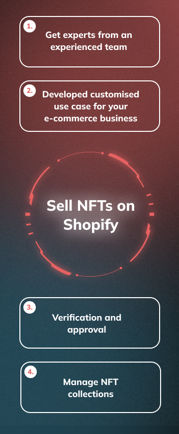 Sell NFTs on Shopify (mobile view)