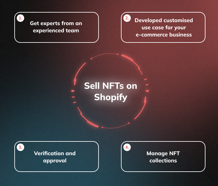 Sell NFTs on Shopify