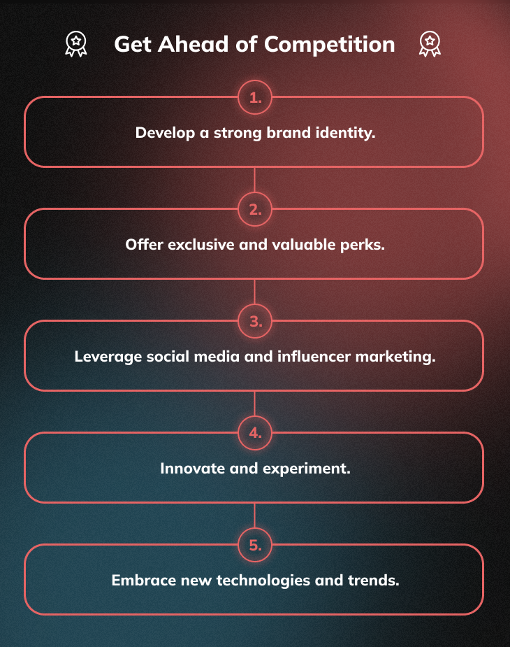 How Shopify Firms May Use NFTs to Gain a Competitive Advantage