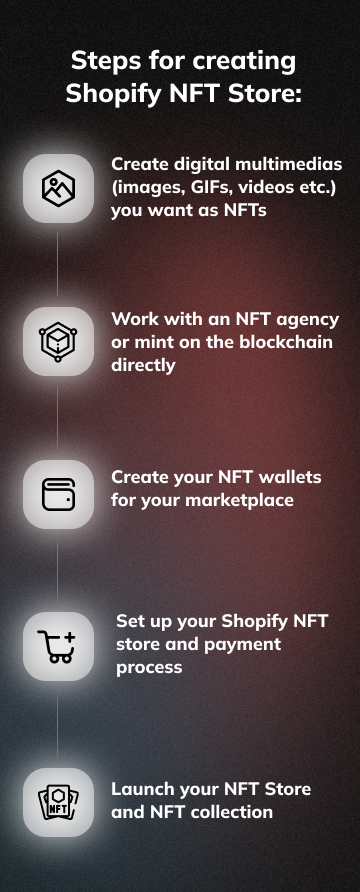 Step by step process for businesses to create their NFT store on Digital Artists's platform (mobile view)