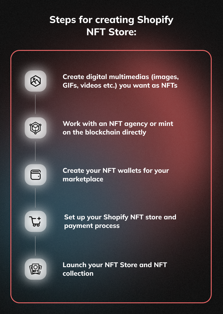 Step by step process for businesses to create their NFT store on Digital Artists's platform