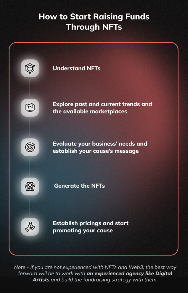 How NFTs can fund your business 