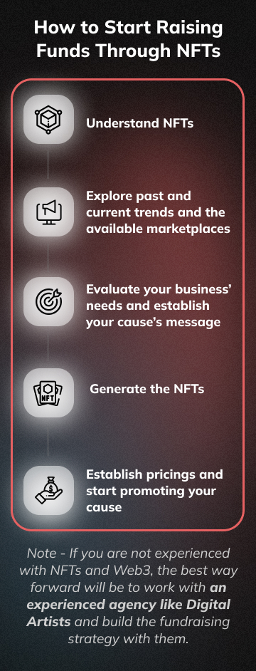How NFTs can fund your business (mobile)