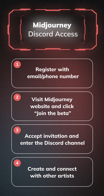 Midjourney Discord Access (мобиле)