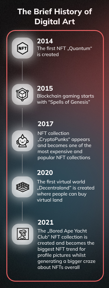 NFT Timeline (mobile)