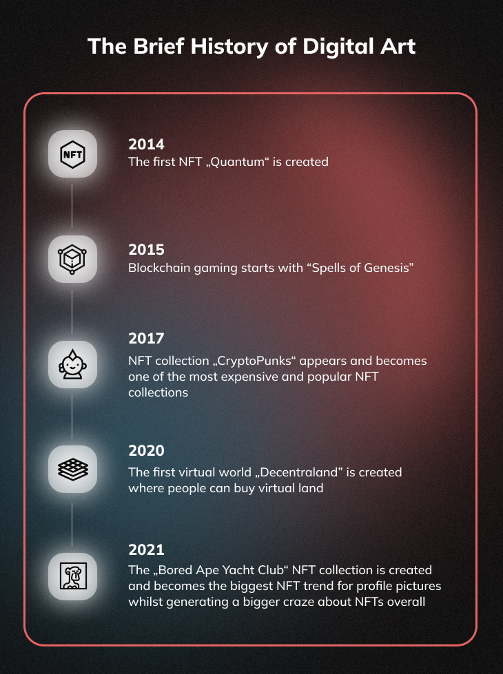 NFT Timeline