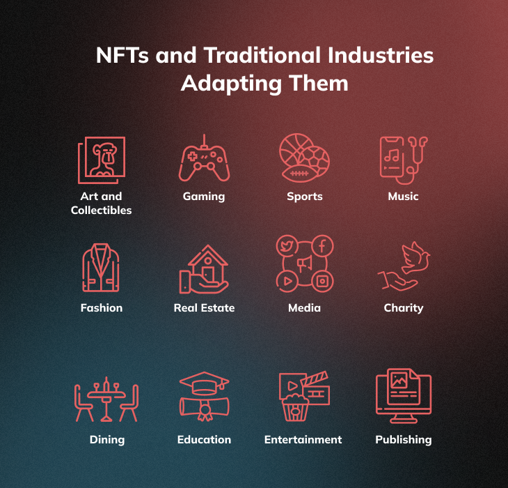 Traditional Industries which adapt NFTs