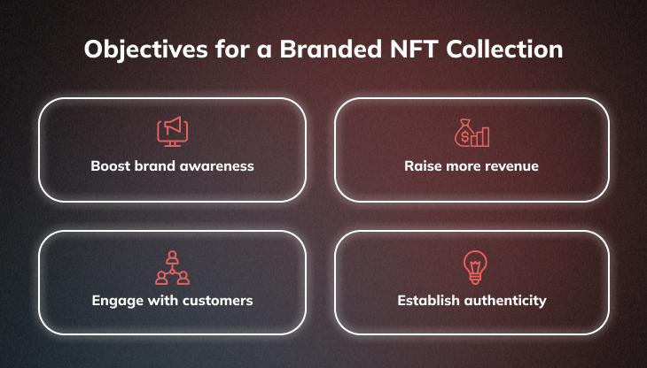 Defining NFT Objectives