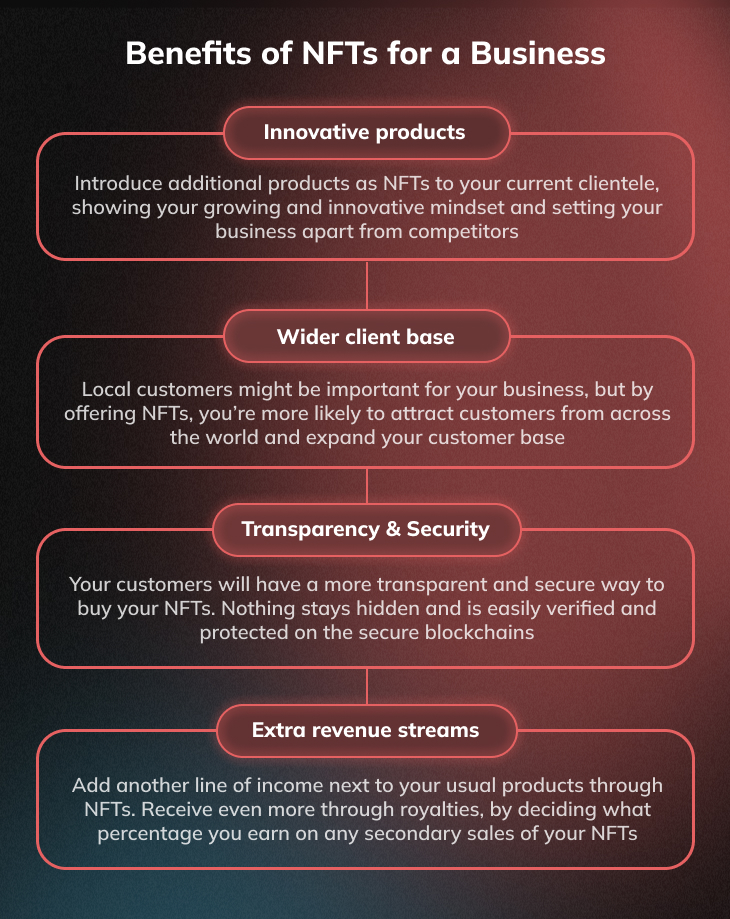 Benefits of NFTs for a Business