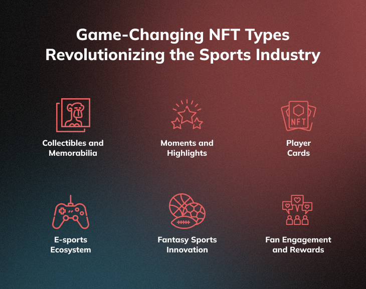 Types of NFTs In the Sport Industry