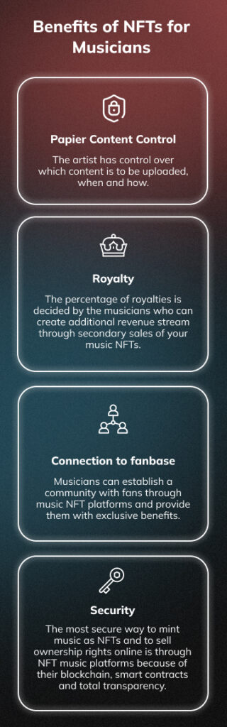 Benefits of NFTs for Musicians (mobile version)
