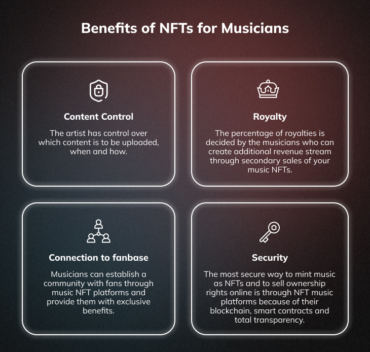 Benefits of NFTs for Musicians