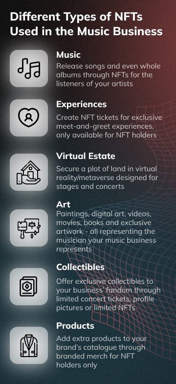 Different Types of NFTs Used in the Music Business (mobile version)