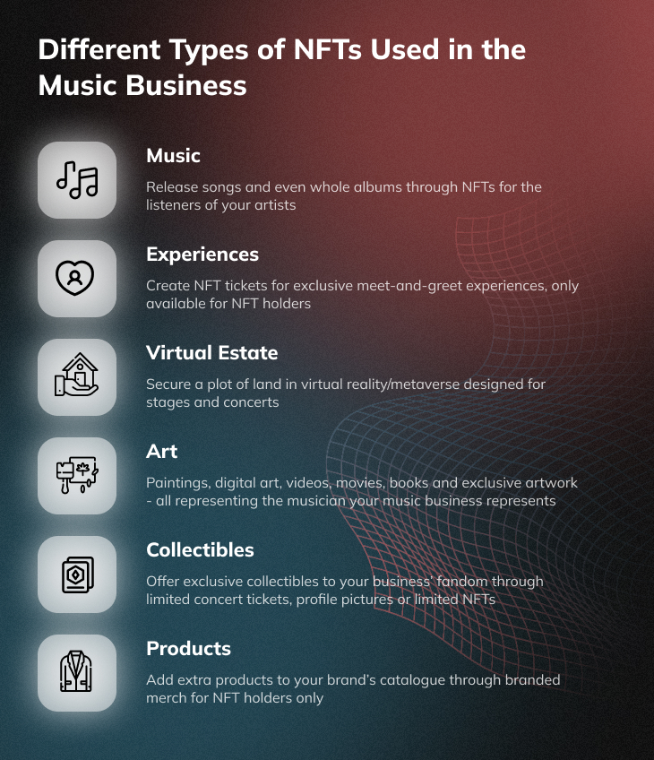 Different Types of NFTs Used in the Music Business