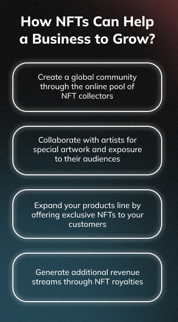 How NFTs help a business to grow (mobile version)