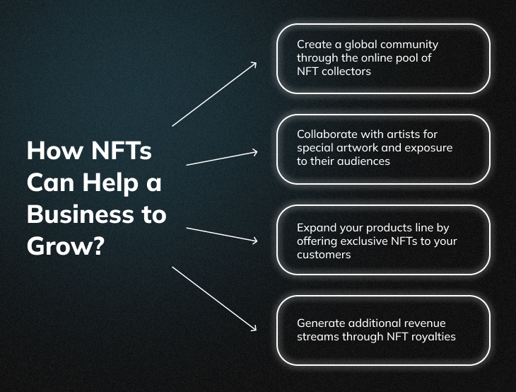 How NFTs help a business to grow