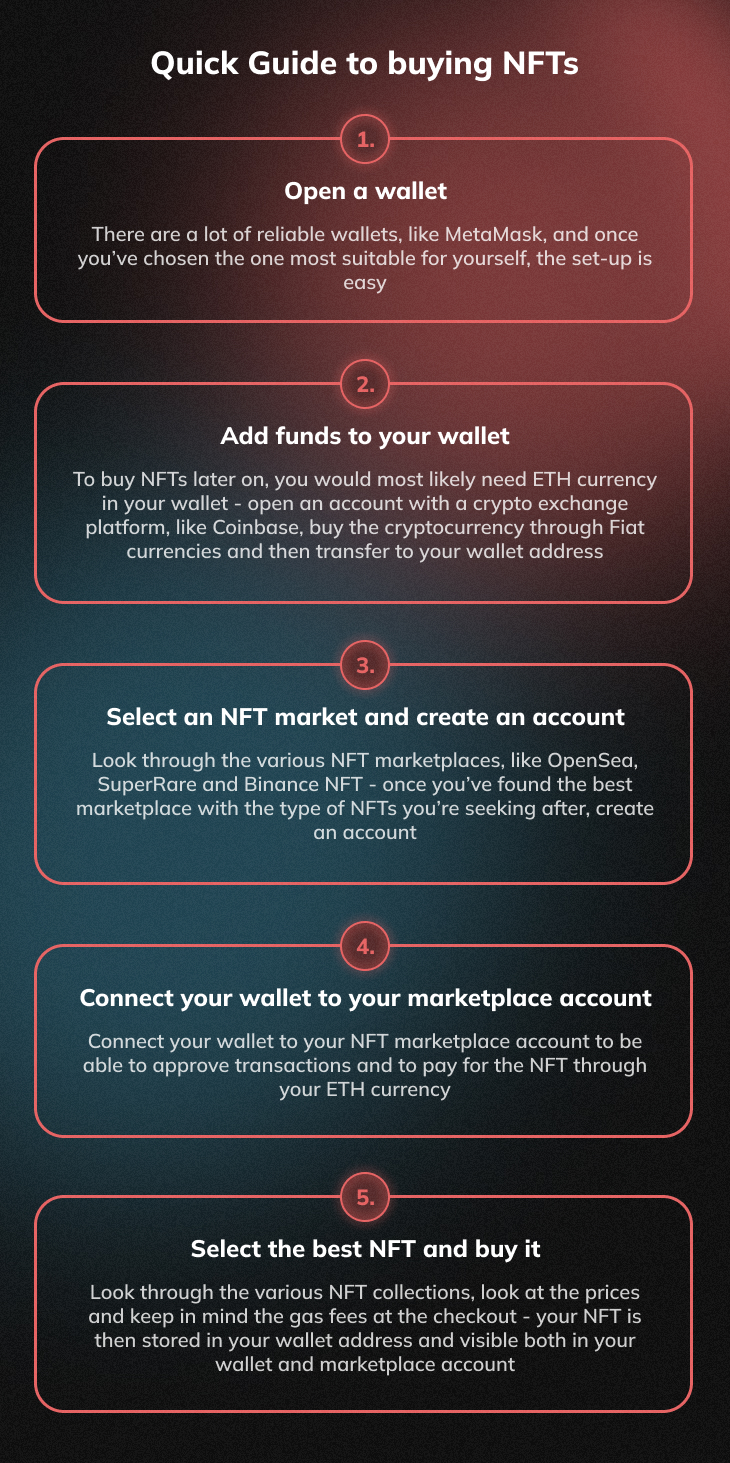 Quick Guide to Buying NFTs
