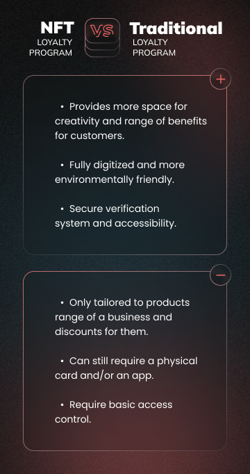 NFT vs Traditional Loyalty Program (mobile version)