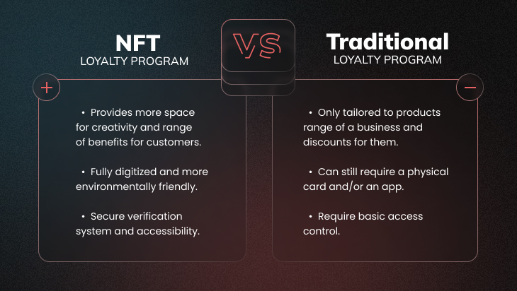 NFT vs Traditional Loyalty Program