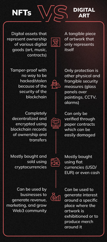 NFTs vs Traditional Physical Assets (mobile version)