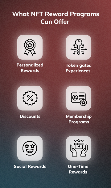 Offers Through NFT Reward Programs (mobile version)