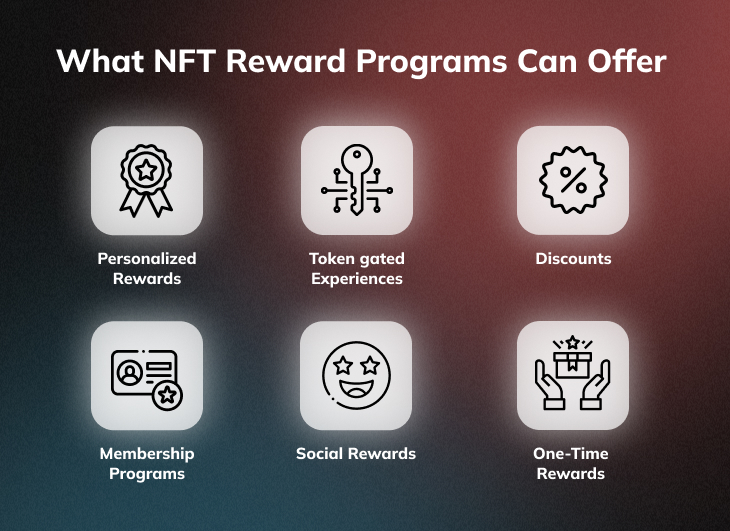 Offers Through NFT Reward Programs