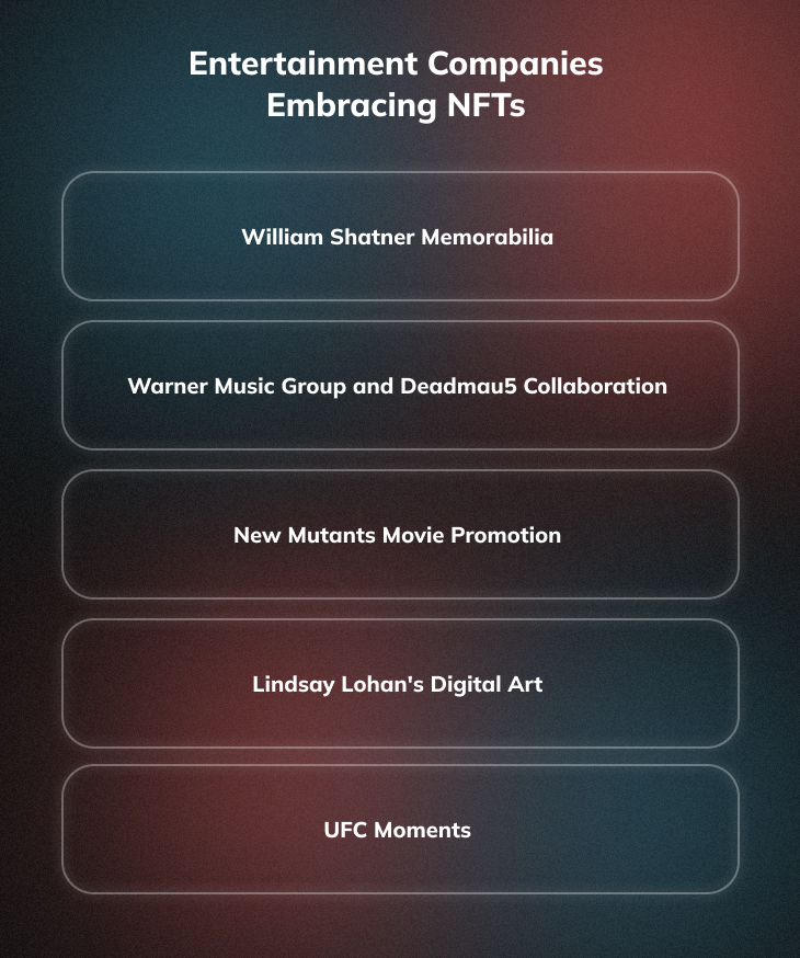 A Variety of Businesses that have Commenced the Issuance of NFTs