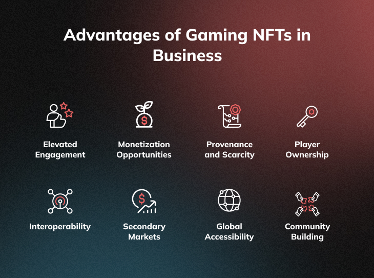Business Outcomes of Gaming NFTs