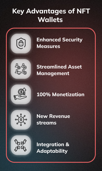 Benefits Of NFT Wallets (mobile version)