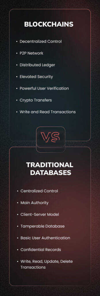Blockchains vs. Traditional Databases (mobile version)