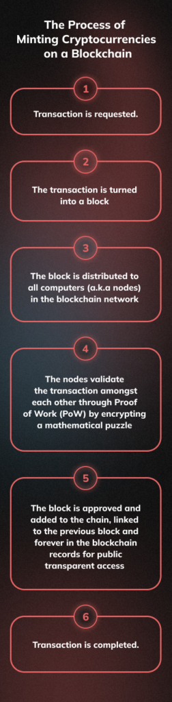 Crypto Minting Process on a Blockchain (mobile version)