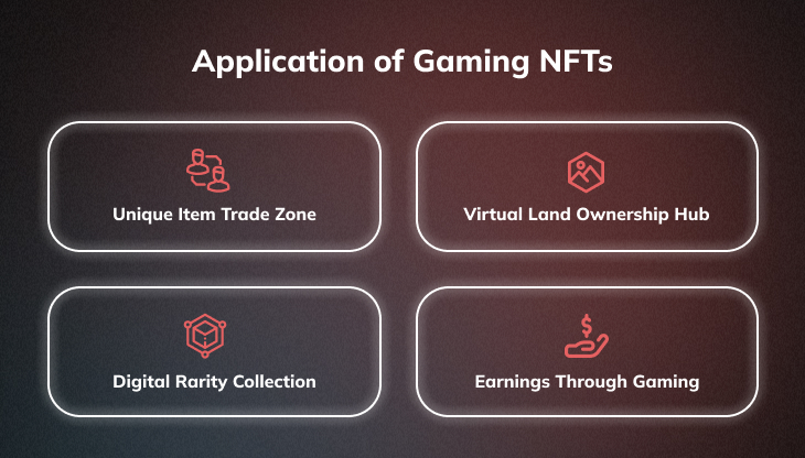 Explaining The Concept Of Gaming NFTs 