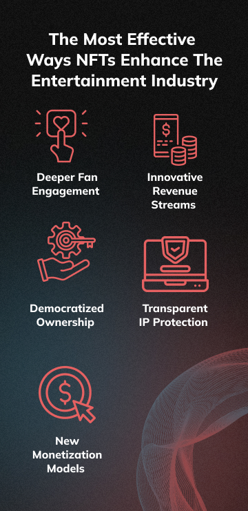 How NFTs Can Benefits The Entertainment Industry (mobile version)