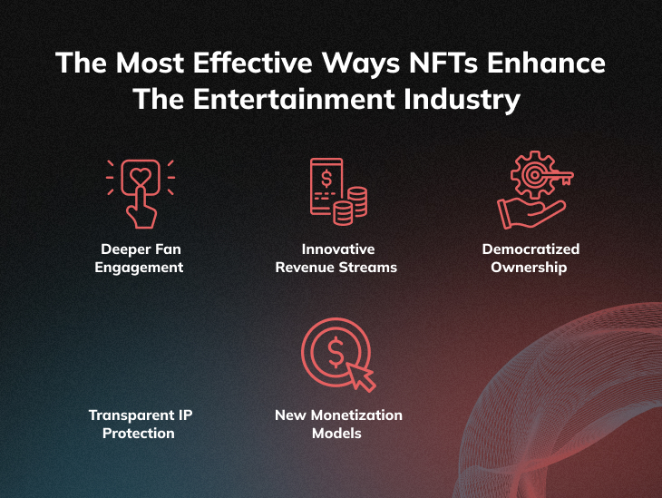 How NFTs Can Benefits The Entertainment Industry