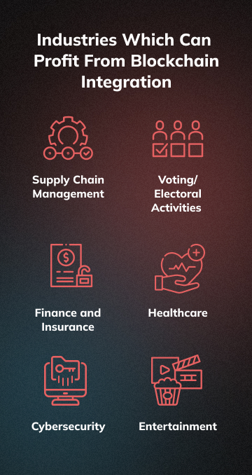 Industries Which Can Profit From Blockchain Integration (mobile version)