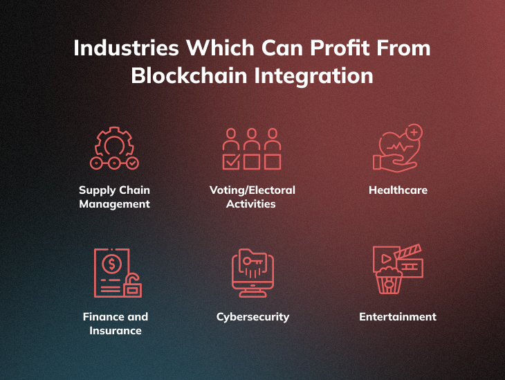 Industries Which Can Profit From Blockchain Integration