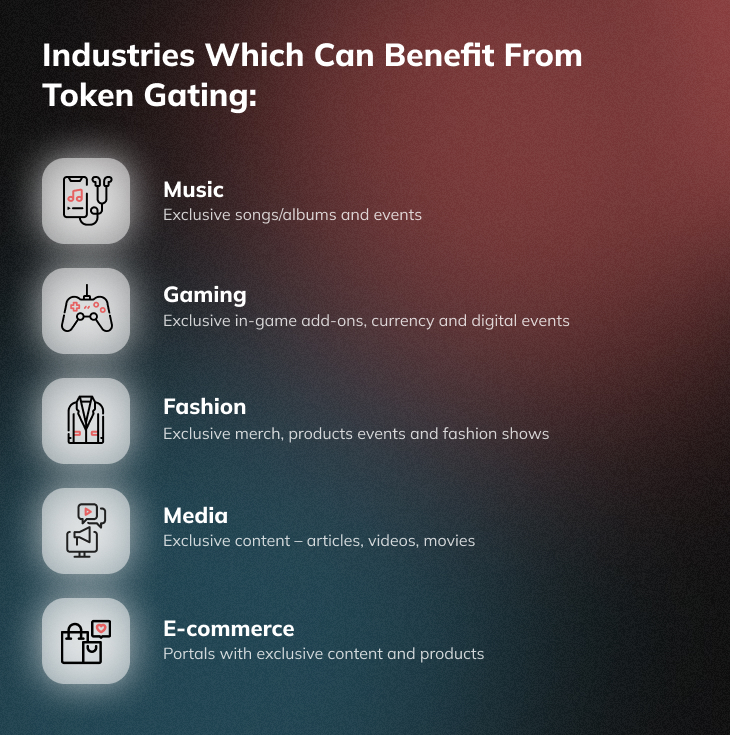 Industries Which Can Profit From Token Gating