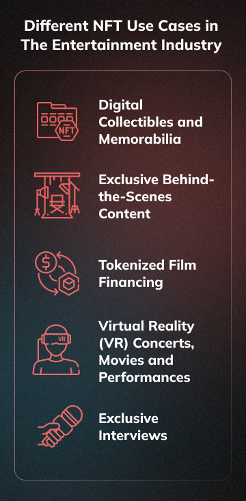 Key Uses Cases For Enhancing NFTs Into the Entertainment Industry (mobile version)