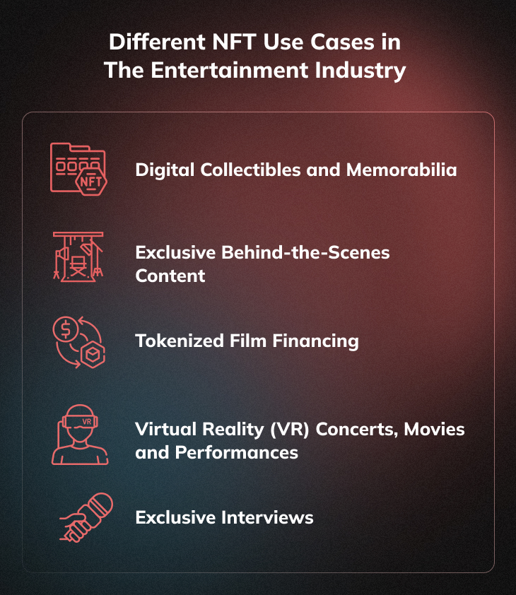 Key Uses Cases For Enhancing NFTs Into the Entertainment Industry 