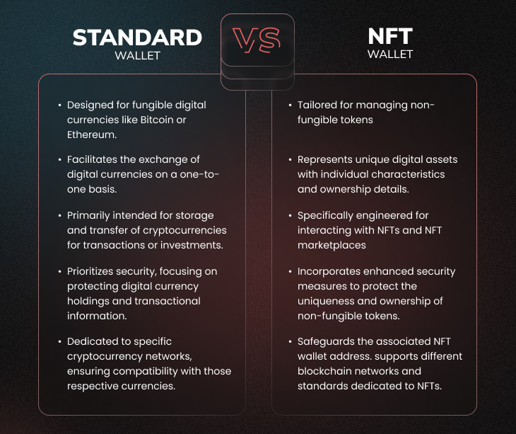 Regular Vs NFT Wallets