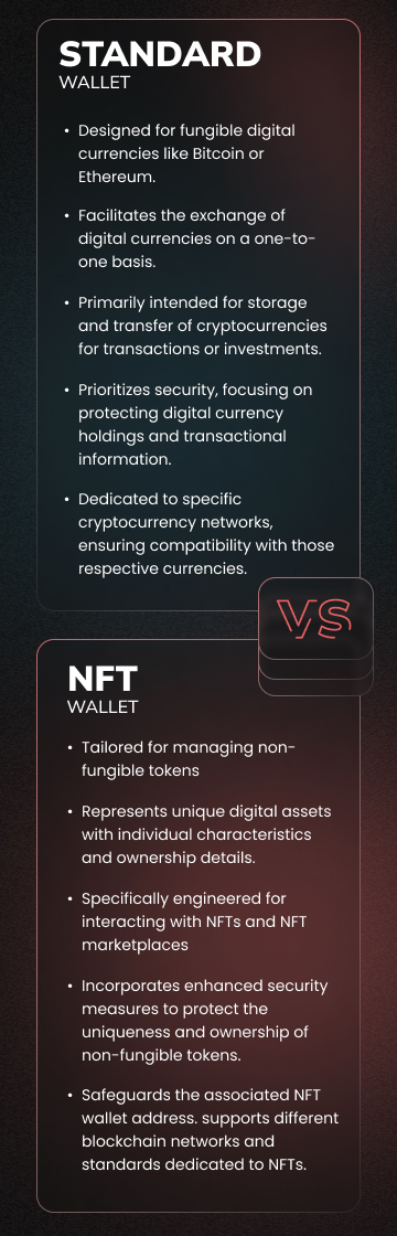 Regular Vs NFT Wallets (mobile version)