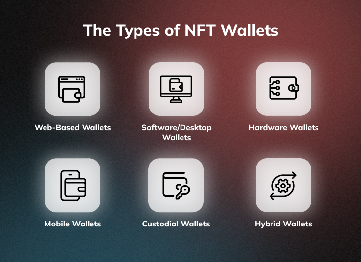 The Six Types Of NFT Wallets