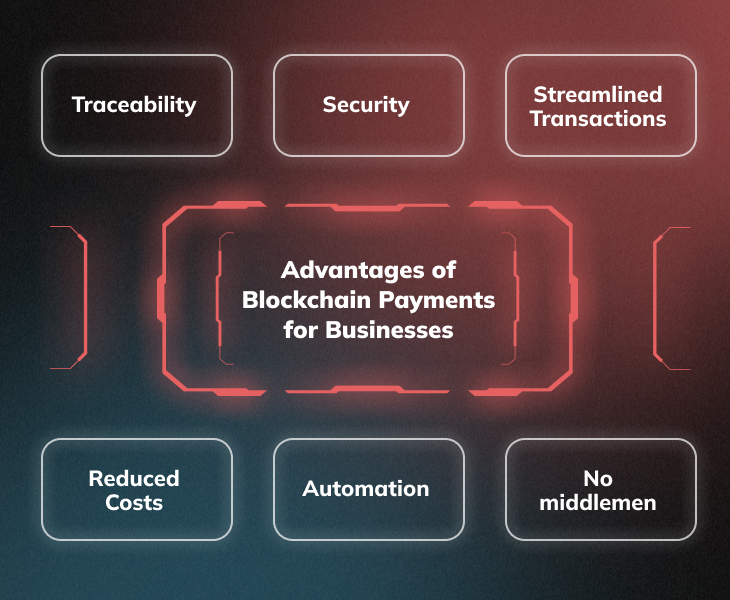 Advantages of Blockchain Payments for Businesses 