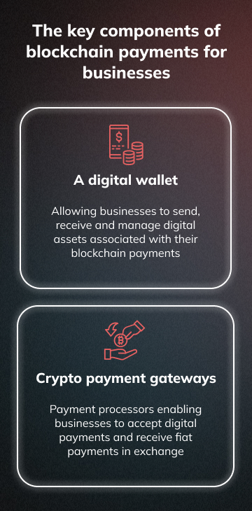 Key Components of Blockchain Payments for Businesses (mobile version)