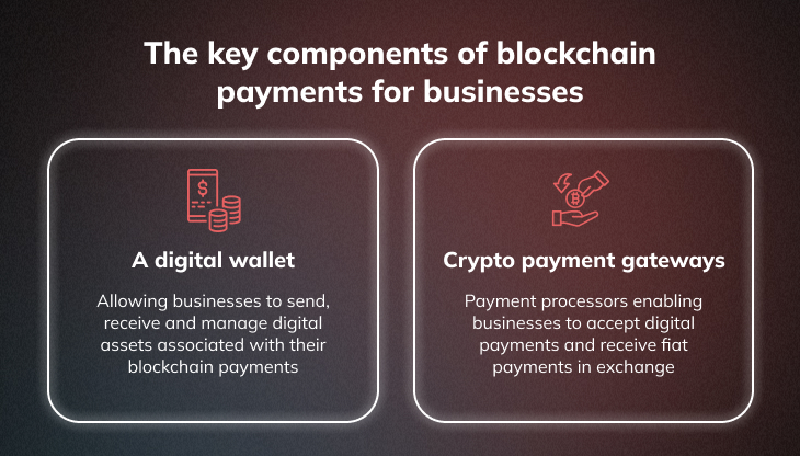 Key Components of Blockchain Payments for Businesses
