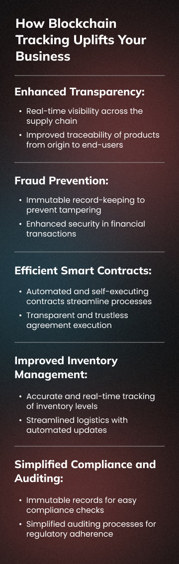 Outcomes Of Blockchain Tracking For Business (mobile version)