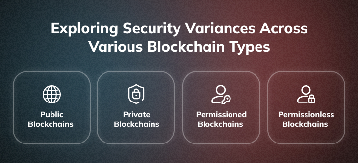 Variations in Security Among Different Blockchain Types