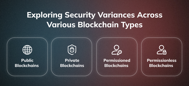 Variations in Security Among Different Blockchain Types